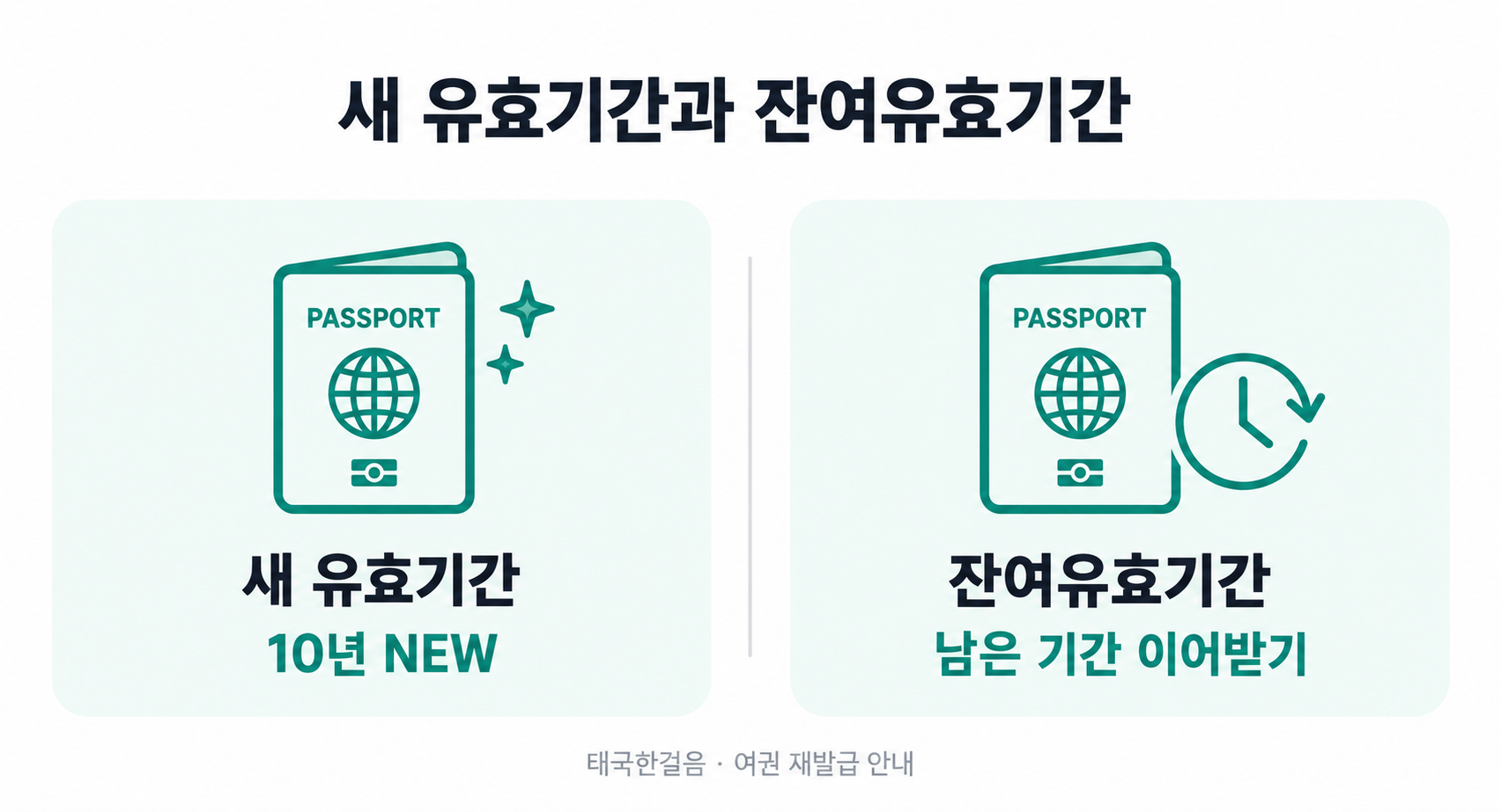 여권 재발급 시 새 유효기간 부여와 잔여유효기간 부여 비교